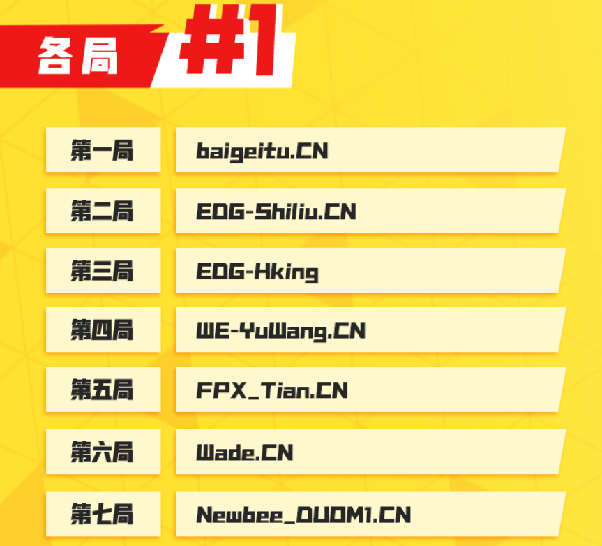 蒂姆在FPX比赛中问鼎冠军,突破纪录引发热议!的简单介绍 蒂姆在FPX比赛中问鼎冠军,突破纪录引发热议!的简单介绍